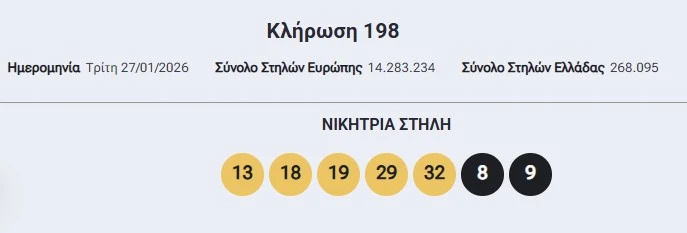 Οι τυχεροί αριθμοί για τα 10 εκ. ευρώ του Eurojackpot