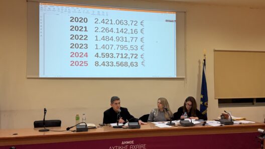 Δυτική Αχαΐα: Ο νέος Προϋπολογισμός του Δήμου με οικονομική εξυγίανση και έμφαση τα χωριά