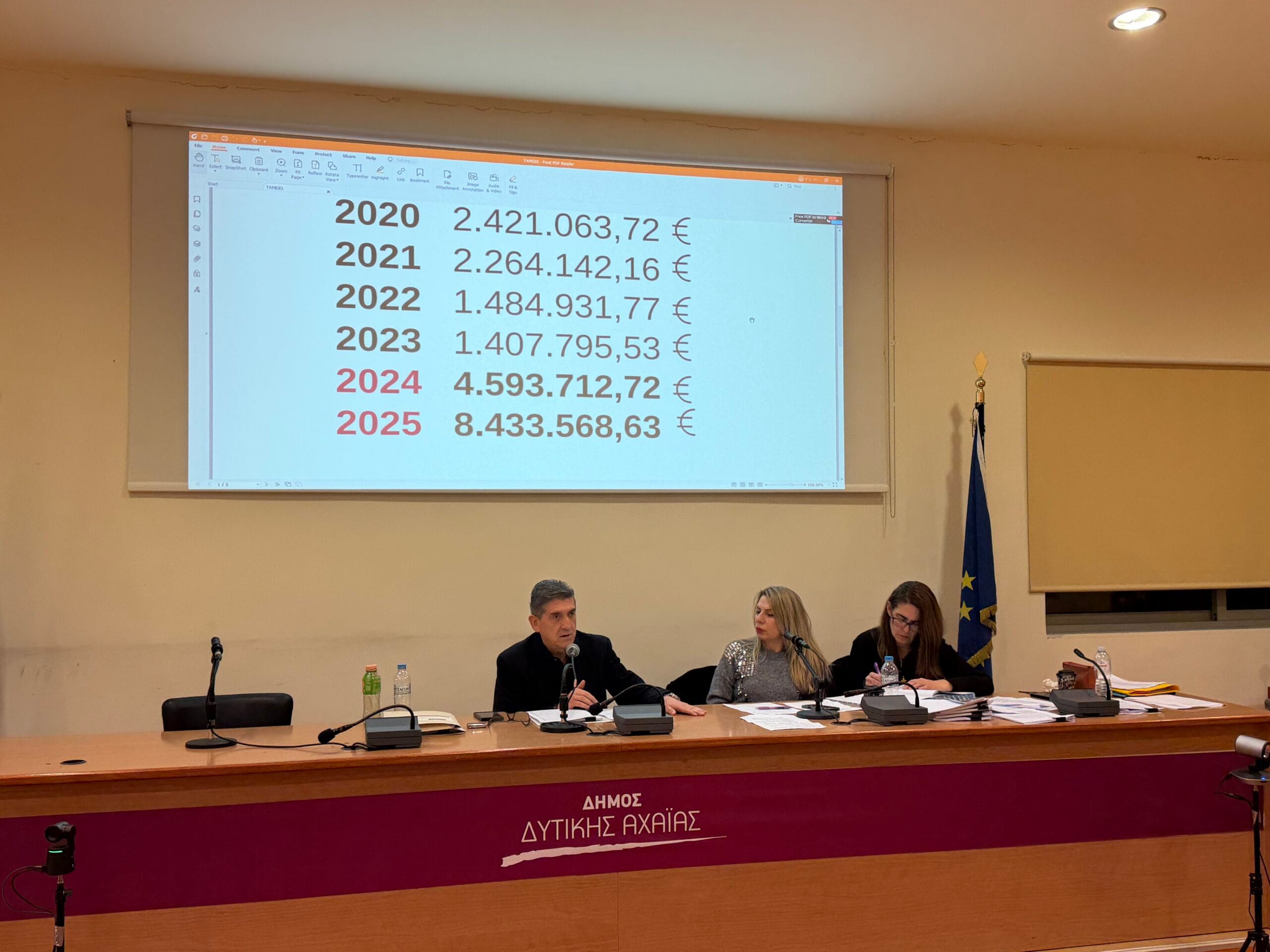 Δυτική Αχαΐα: Ο νέος Προϋπολογισμός του Δήμου με οικονομική εξυγίανση και έμφαση τα χωριά