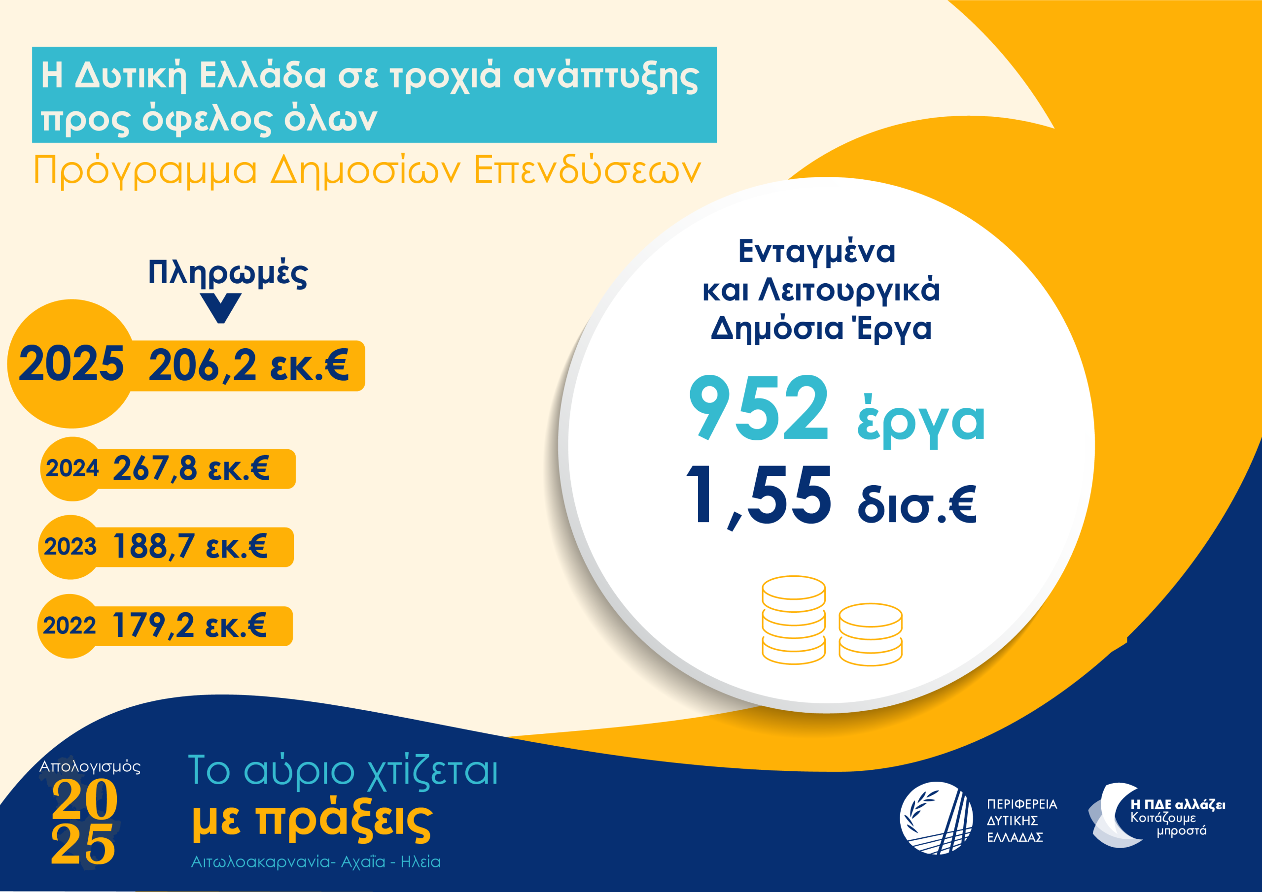 «Η Δυτική Ελλάδα σε νέα αφετηρία» - Ο Νεκτάριος Φαρμάκης στον απολογισμό του 2025 ΦΩΤΟ - ΠΙΝΑΚΕΣ 45 «Η Δυτική Ελλάδα σε νέα αφετηρία» - Ο Νεκτάριος Φαρμάκης στον απολογισμό του 2025 ΦΩΤΟ - ΠΙΝΑΚΕΣ
