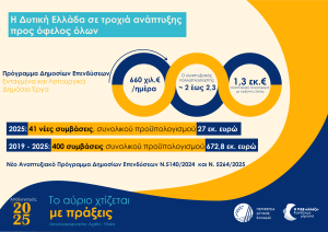 «Η Δυτική Ελλάδα σε νέα αφετηρία» - Ο Νεκτάριος Φαρμάκης στον απολογισμό του 2025 ΦΩΤΟ - ΠΙΝΑΚΕΣ 43 «Η Δυτική Ελλάδα σε νέα αφετηρία» - Ο Νεκτάριος Φαρμάκης στον απολογισμό του 2025 ΦΩΤΟ - ΠΙΝΑΚΕΣ
