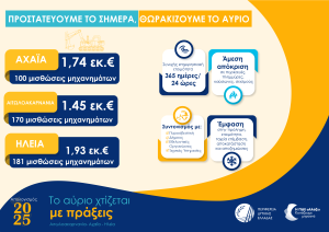 «Η Δυτική Ελλάδα σε νέα αφετηρία» - Ο Νεκτάριος Φαρμάκης στον απολογισμό του 2025 ΦΩΤΟ - ΠΙΝΑΚΕΣ 33 «Η Δυτική Ελλάδα σε νέα αφετηρία» - Ο Νεκτάριος Φαρμάκης στον απολογισμό του 2025 ΦΩΤΟ - ΠΙΝΑΚΕΣ