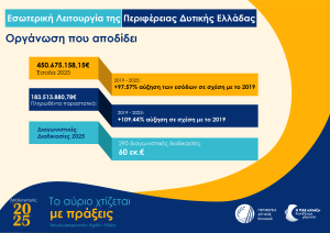 «Η Δυτική Ελλάδα σε νέα αφετηρία» - Ο Νεκτάριος Φαρμάκης στον απολογισμό του 2025 ΦΩΤΟ - ΠΙΝΑΚΕΣ 31 «Η Δυτική Ελλάδα σε νέα αφετηρία» - Ο Νεκτάριος Φαρμάκης στον απολογισμό του 2025 ΦΩΤΟ - ΠΙΝΑΚΕΣ