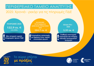 «Η Δυτική Ελλάδα σε νέα αφετηρία» - Ο Νεκτάριος Φαρμάκης στον απολογισμό του 2025 ΦΩΤΟ - ΠΙΝΑΚΕΣ 32 «Η Δυτική Ελλάδα σε νέα αφετηρία» - Ο Νεκτάριος Φαρμάκης στον απολογισμό του 2025 ΦΩΤΟ - ΠΙΝΑΚΕΣ