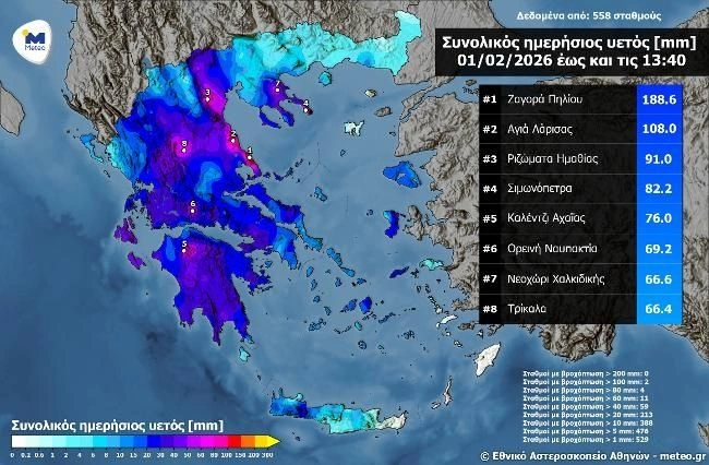 Αχαΐα: Σε ποια περιοχή κατεγράφησαν τα μεγαλύτερα ποσοστά βροχής ΦΩΤΟ