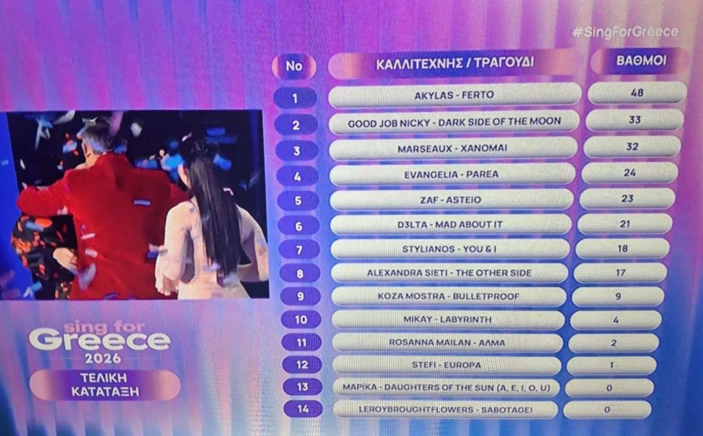 Ακύλα «Ferto» στην Ελλάδα, πηγαίνει στη Eurovision 2026