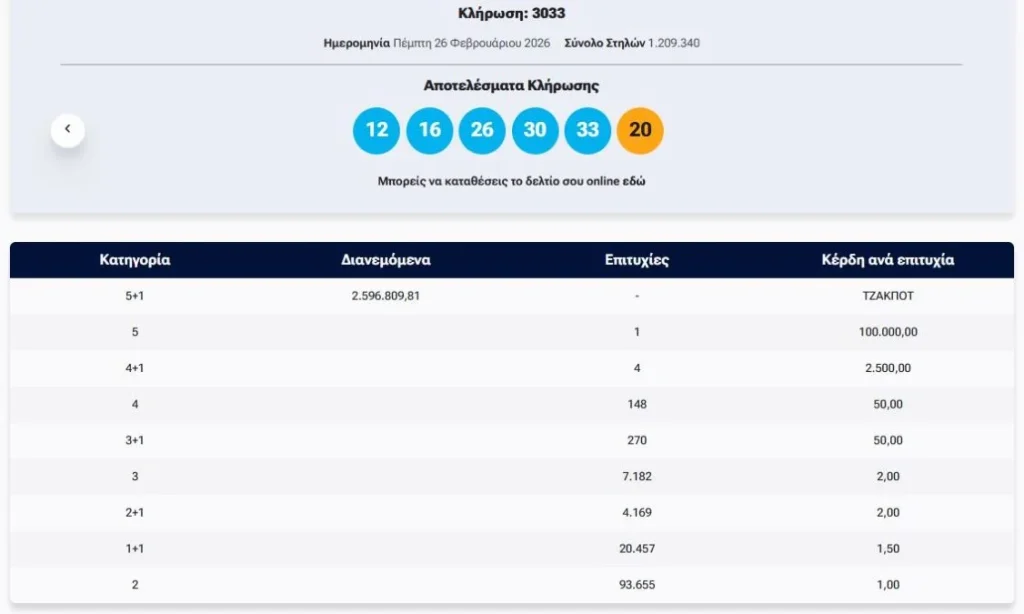 Αυτοί είναι οι τυχεροί αριθμοί του Τζόκερ