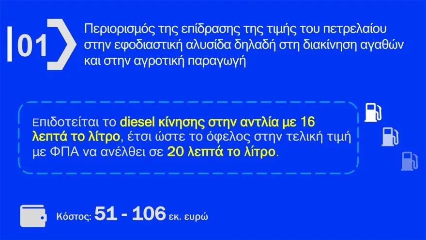 Στοχευμένες παρεμβάσεις για την ακρίβεια: Αναλυτικά όλα τα μέτρα της κυβέρνησης ΒΙΝΤΕΟ ΠΙΝΑΚΕΣ 29 Στοχευμένες παρεμβάσεις για την ακρίβεια: Αναλυτικά όλα τα μέτρα της κυβέρνησης ΒΙΝΤΕΟ ΠΙΝΑΚΕΣ