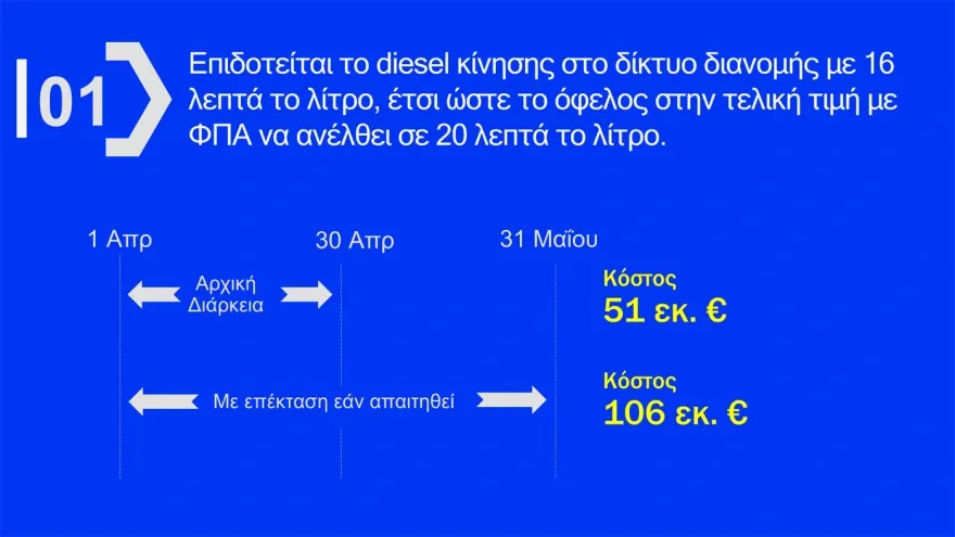 Στοχευμένες παρεμβάσεις για την ακρίβεια: Αναλυτικά όλα τα μέτρα της κυβέρνησης ΒΙΝΤΕΟ ΠΙΝΑΚΕΣ 30 Στοχευμένες παρεμβάσεις για την ακρίβεια: Αναλυτικά όλα τα μέτρα της κυβέρνησης ΒΙΝΤΕΟ ΠΙΝΑΚΕΣ