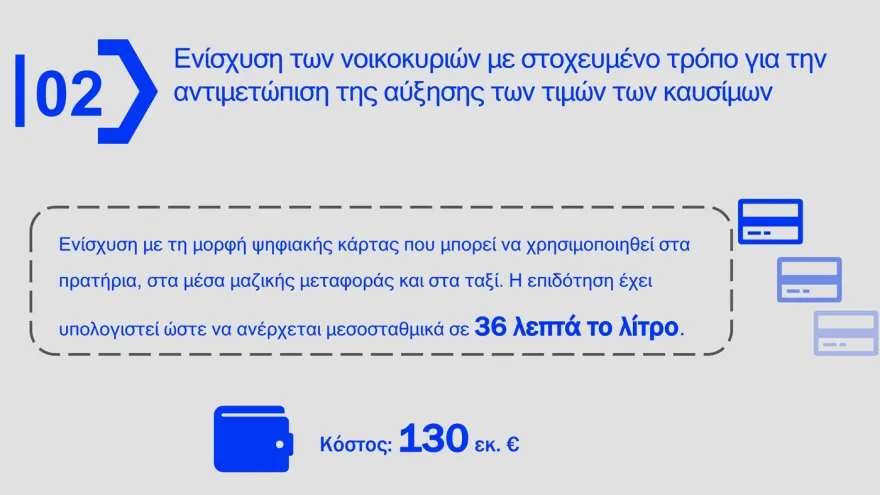 Στοχευμένες παρεμβάσεις για την ακρίβεια: Αναλυτικά όλα τα μέτρα της κυβέρνησης ΒΙΝΤΕΟ ΠΙΝΑΚΕΣ 32 Στοχευμένες παρεμβάσεις για την ακρίβεια: Αναλυτικά όλα τα μέτρα της κυβέρνησης ΒΙΝΤΕΟ ΠΙΝΑΚΕΣ