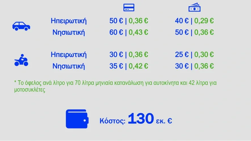Στοχευμένες παρεμβάσεις για την ακρίβεια: Αναλυτικά όλα τα μέτρα της κυβέρνησης ΒΙΝΤΕΟ ΠΙΝΑΚΕΣ 33 Στοχευμένες παρεμβάσεις για την ακρίβεια: Αναλυτικά όλα τα μέτρα της κυβέρνησης ΒΙΝΤΕΟ ΠΙΝΑΚΕΣ