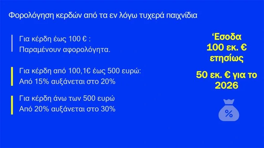 Στοχευμένες παρεμβάσεις για την ακρίβεια: Αναλυτικά όλα τα μέτρα της κυβέρνησης ΒΙΝΤΕΟ ΠΙΝΑΚΕΣ 35 Στοχευμένες παρεμβάσεις για την ακρίβεια: Αναλυτικά όλα τα μέτρα της κυβέρνησης ΒΙΝΤΕΟ ΠΙΝΑΚΕΣ