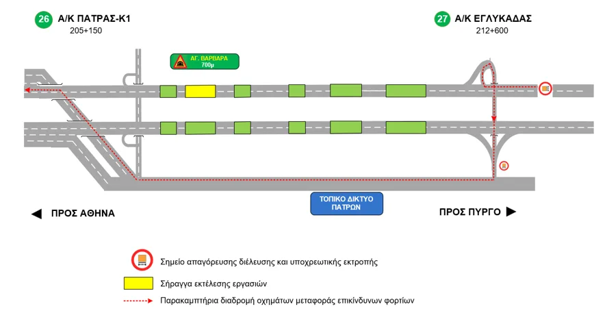 Πάτρα: Από σήμερα σε ισχύ η νυχτερινή διέλευση επικίνδυνων φορτίων από την Περιμετρική