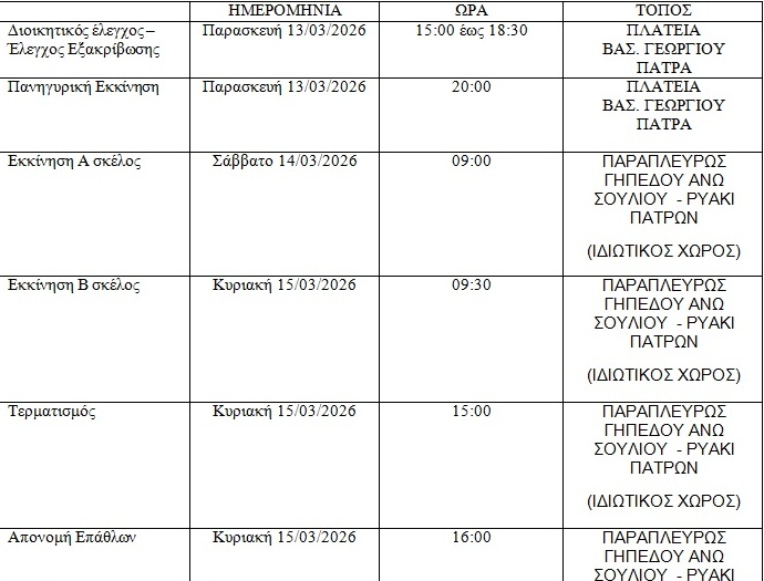 8ο MEGAFOUR 4χ4 Πάτρας με πλούσιο τριήμερο θέαμα