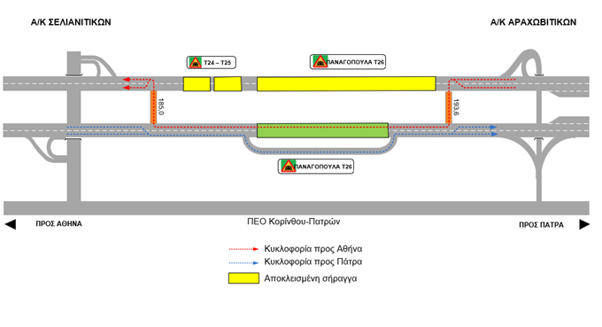 Παναγοπούλα: Εργασίες συντήρησης στις σήραγγες