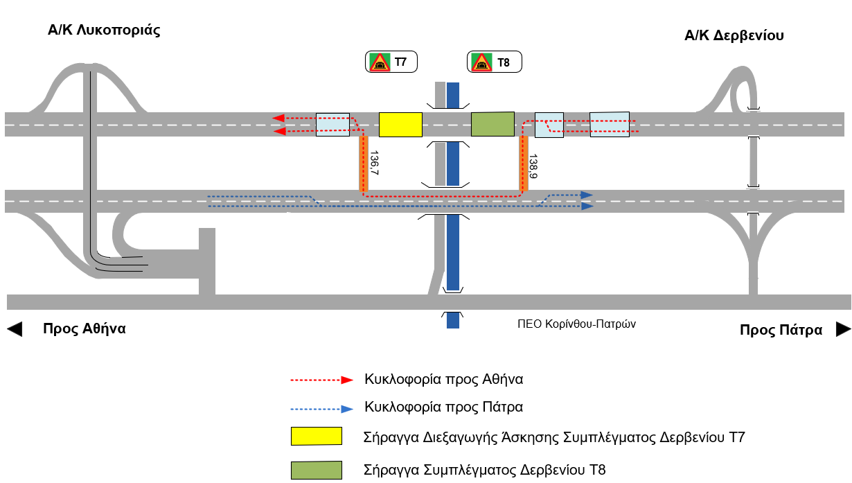 Ολυμπία Οδός: Μεγάλη άσκηση στις σήραγγες