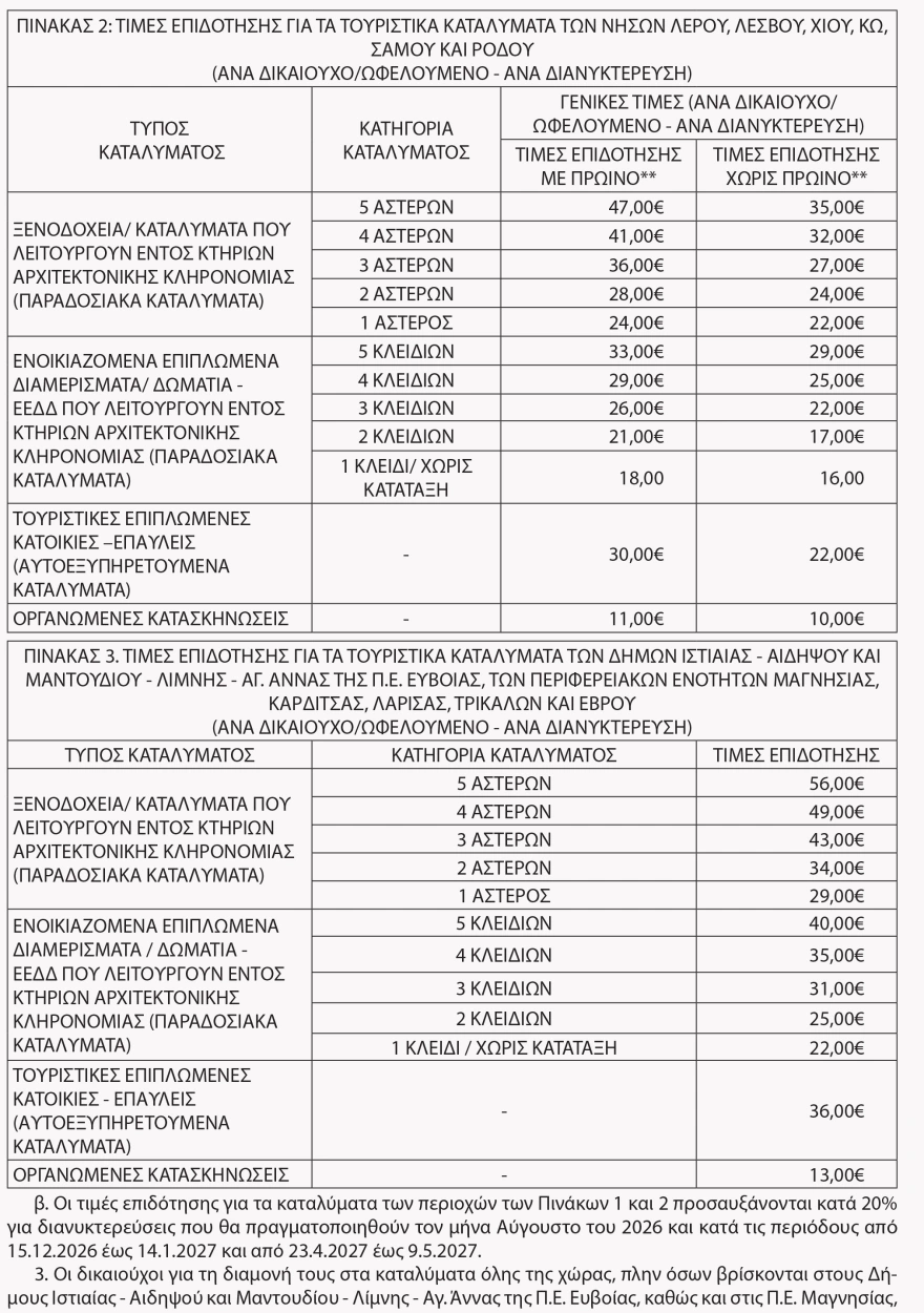 Κοινωνικός Τουρισμός 2026: Σε ΦΕΚ το πρόγραμμα - Οι δικαιούχοι των voucher ΠΙΝΑΚΕΣ