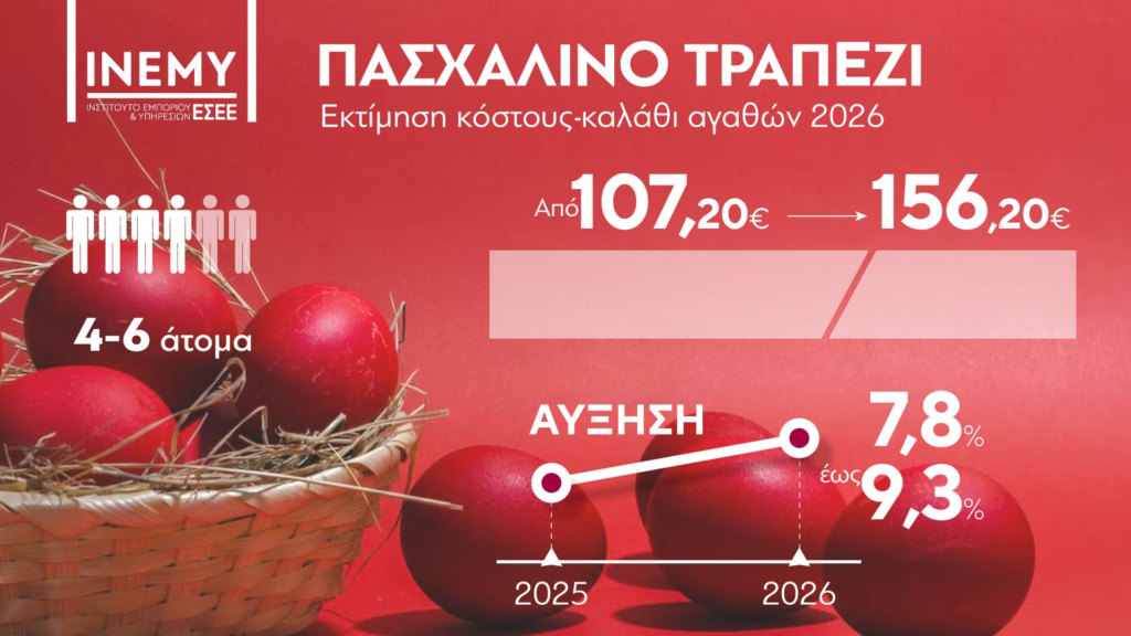 Aχαΐα: Το κόστος του φετινού Πασχαλινού τραπεζιού σε αριθμούς - Τι έδειξε η μελέτη για την ακρίβεια - Κόντρες και προτροπές στην Αγορά