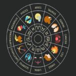 Ζώδια: Ημερήσιες Προβλέψεις για σήμερα 20 Απριλίου 2026