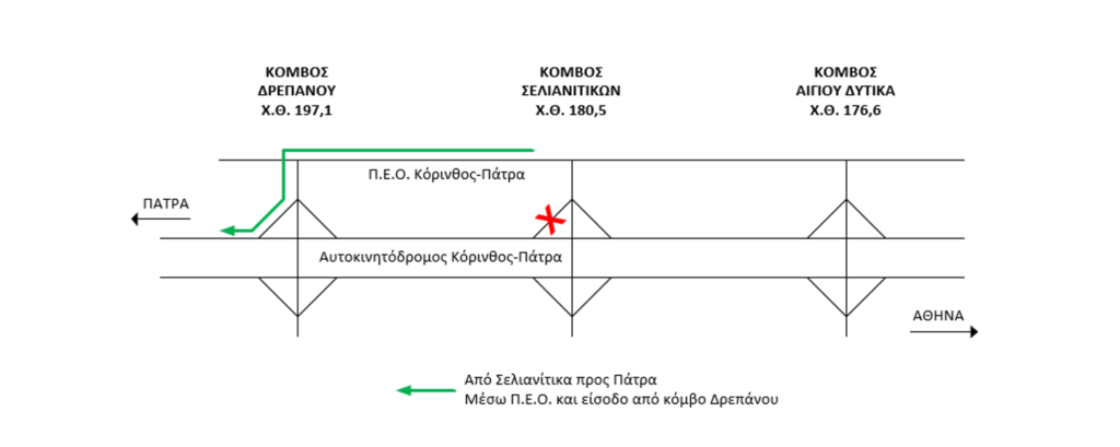 Ολυμπία Οδός: Αποκατάσταση παρεμβάσεων που έγιναν στον Α/Κ Σελιανίτικων 29 Ολυμπία Οδός: Αποκατάσταση παρεμβάσεων που έγιναν στον Α/Κ Σελιανίτικων