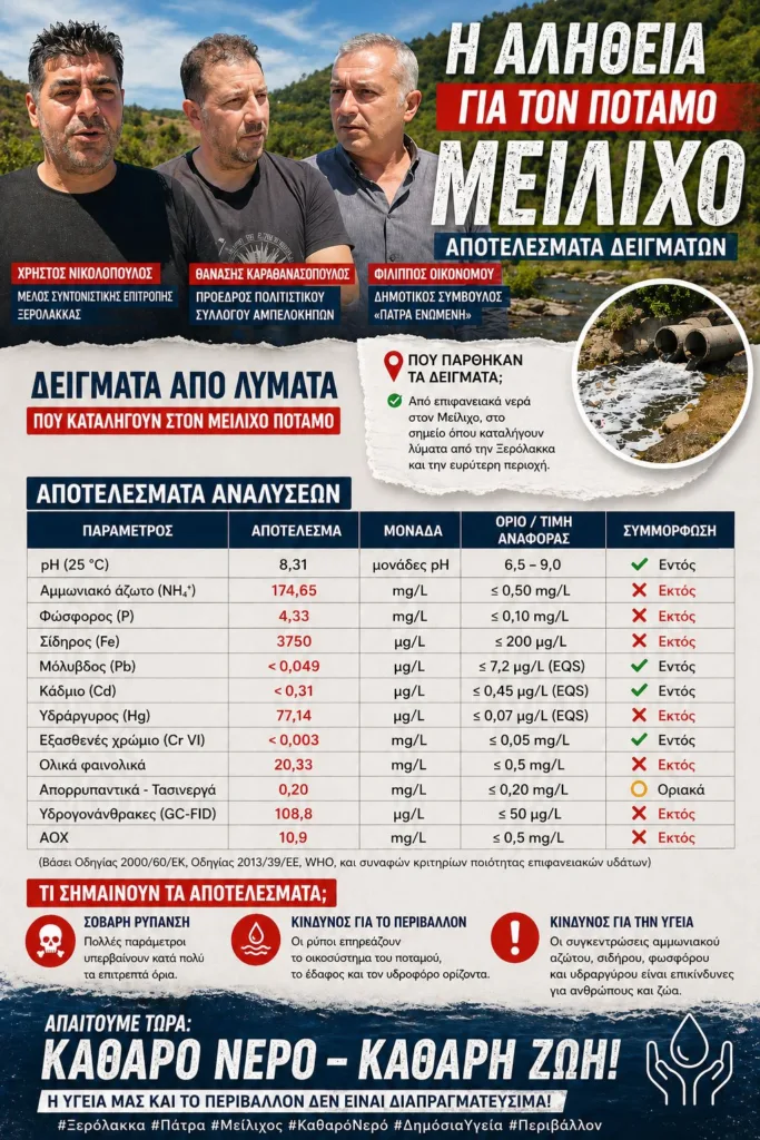 Πάτρα: Σφοδρή επίθεση κατοίκων στον Πελετίδη για την επικίνδυνη ρύπανση στην Ξερόλακκα - «Ή κοροϊδεύατε ή αποτύχατε»