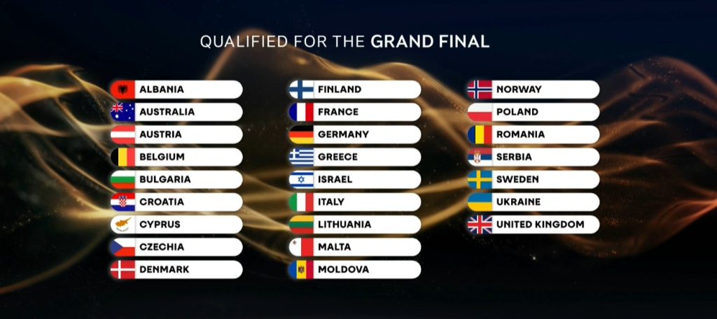 Eurovision 2026: Οι 10 χώρες που προκρίθηκαν στον Τελικό 29 Eurovision 2026: Οι 10 χώρες που προκρίθηκαν στον Τελικό