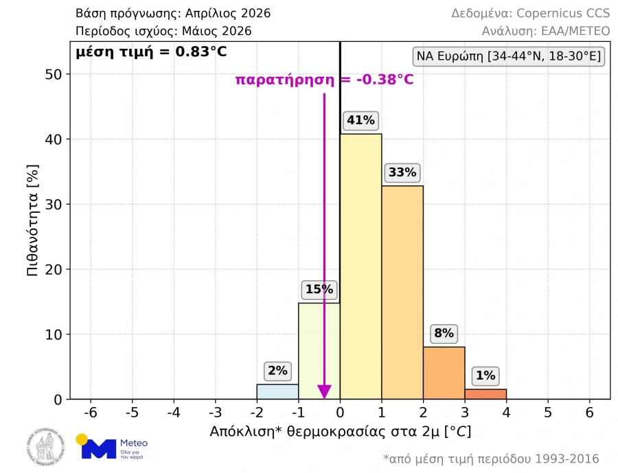 Υψηλές θερμοκρασίες αναμένονται τον Ιούλιο - Πάνω από τα φυσιολογικά επίπεδα στην Ελλάδα 31 Υψηλές θερμοκρασίες αναμένονται τον Ιούλιο - Πάνω από τα φυσιολογικά επίπεδα στην Ελλάδα