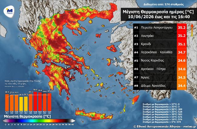 Πάτρα: Πού έφτασε σήμερα η θερμοκρασία ΠΙΝΑΚΑΣ 29 Πάτρα: Πού έφτασε σήμερα η θερμοκρασία ΠΙΝΑΚΑΣ