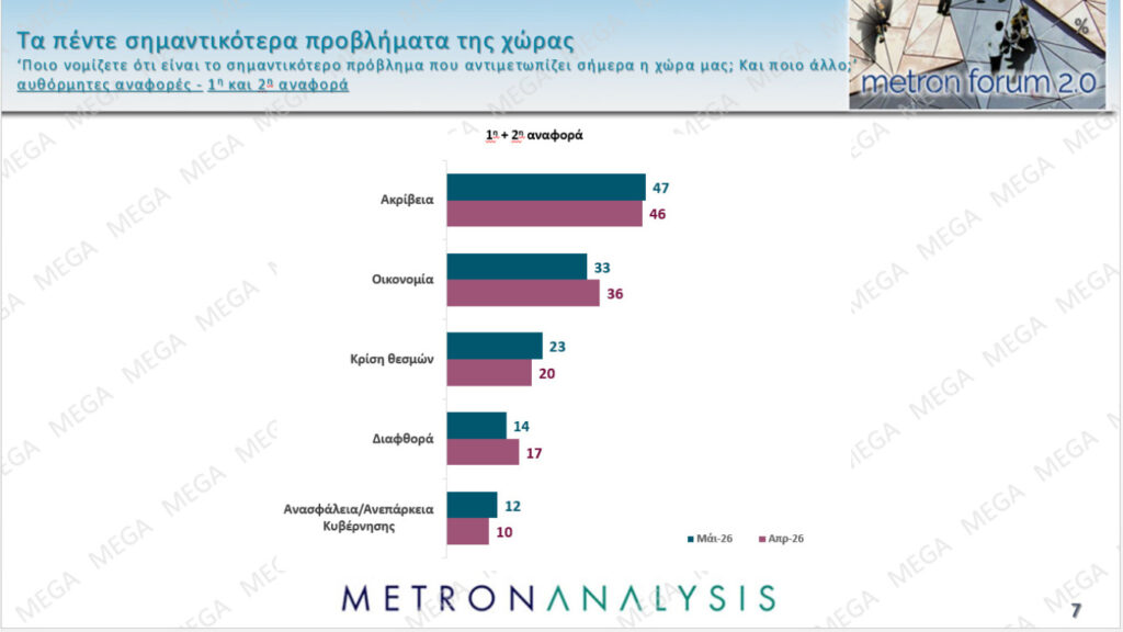 Δημοσκόπηση: Πρώτη η ΝΔ, ποια κόμματα ακολουθούν - «Εκπληξη» για ΣΥΡΙΖΑ 16 Δημοσκόπηση: Πρώτη η ΝΔ, ποια κόμματα ακολουθούν - «Εκπληξη» για ΣΥΡΙΖΑ