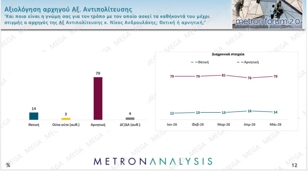 Δημοσκόπηση: Πρώτη η ΝΔ, ποια κόμματα ακολουθούν - «Εκπληξη» για ΣΥΡΙΖΑ 13 Δημοσκόπηση: Πρώτη η ΝΔ, ποια κόμματα ακολουθούν - «Εκπληξη» για ΣΥΡΙΖΑ