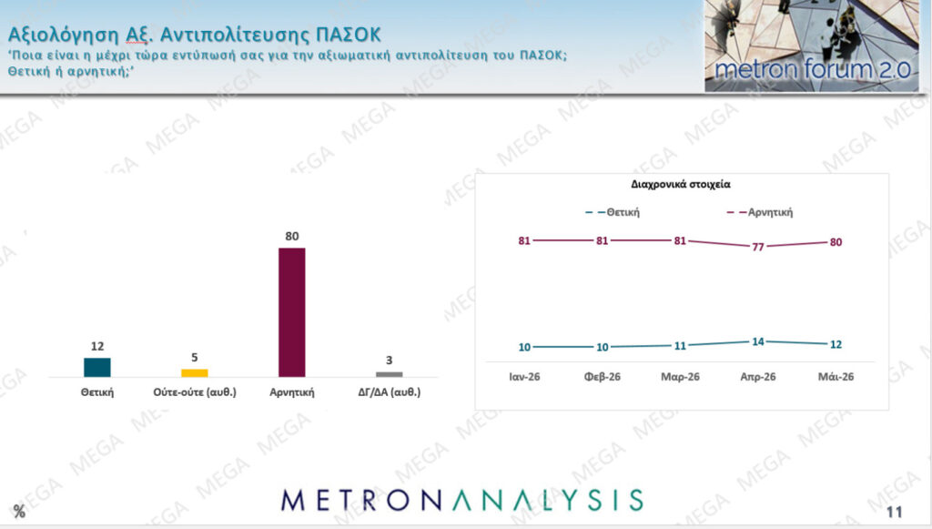 Δημοσκόπηση: Πρώτη η ΝΔ, ποια κόμματα ακολουθούν - «Εκπληξη» για ΣΥΡΙΖΑ 14 Δημοσκόπηση: Πρώτη η ΝΔ, ποια κόμματα ακολουθούν - «Εκπληξη» για ΣΥΡΙΖΑ