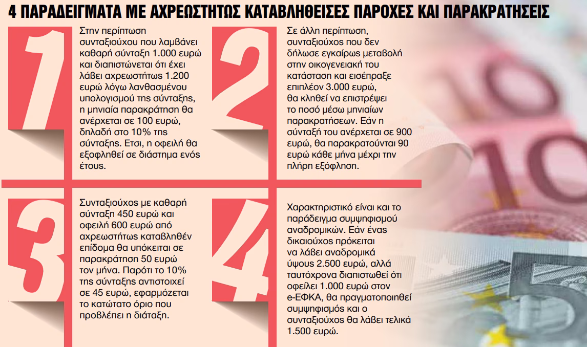Στο μικροσκόπιο οι συντάξεις: Πότε ζητούνται πίσω παροχές και επιδόματα 29 Στο μικροσκόπιο οι συντάξεις: Πότε ζητούνται πίσω παροχές και επιδόματα