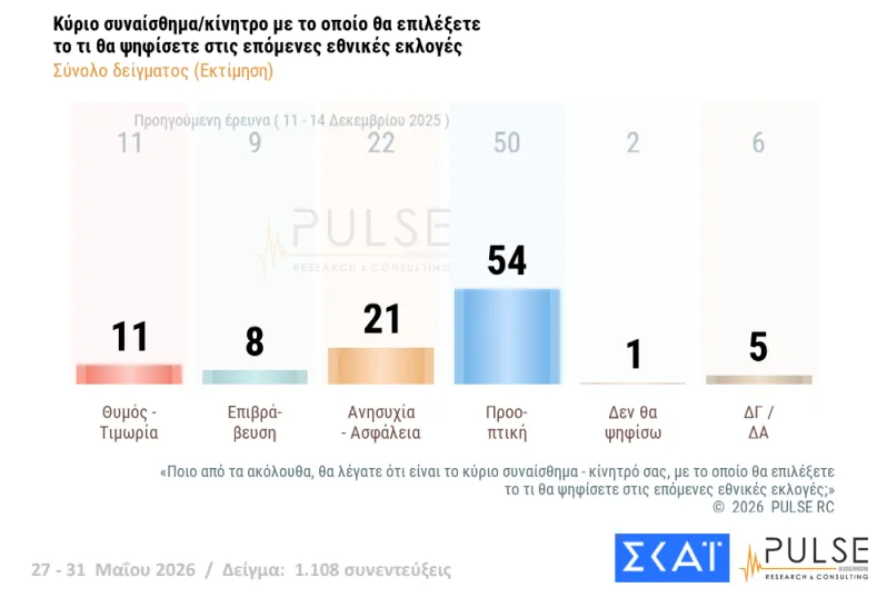 ΔΗΜΟΣΚΟΠΗΣΗ: Η ΝΔ, ο Τσίπρας, η Καρυστιανού, το ΠΑΣΟΚ και οι άλλοι 49 ΔΗΜΟΣΚΟΠΗΣΗ: Η ΝΔ, ο Τσίπρας, η Καρυστιανού, το ΠΑΣΟΚ και οι άλλοι