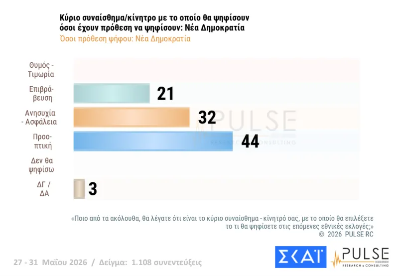 ΔΗΜΟΣΚΟΠΗΣΗ: Η ΝΔ, ο Τσίπρας, η Καρυστιανού, το ΠΑΣΟΚ και οι άλλοι 48 ΔΗΜΟΣΚΟΠΗΣΗ: Η ΝΔ, ο Τσίπρας, η Καρυστιανού, το ΠΑΣΟΚ και οι άλλοι