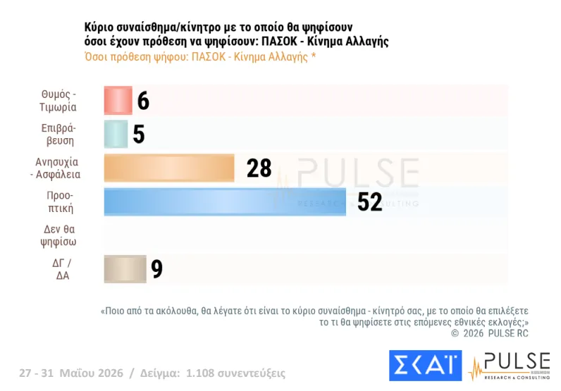 ΔΗΜΟΣΚΟΠΗΣΗ: Η ΝΔ, ο Τσίπρας, η Καρυστιανού, το ΠΑΣΟΚ και οι άλλοι 47 ΔΗΜΟΣΚΟΠΗΣΗ: Η ΝΔ, ο Τσίπρας, η Καρυστιανού, το ΠΑΣΟΚ και οι άλλοι