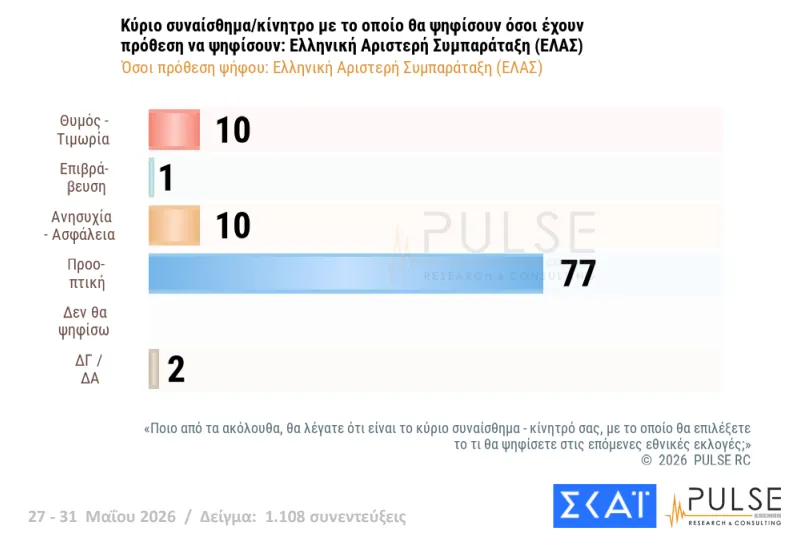 ΔΗΜΟΣΚΟΠΗΣΗ: Η ΝΔ, ο Τσίπρας, η Καρυστιανού, το ΠΑΣΟΚ και οι άλλοι 46 ΔΗΜΟΣΚΟΠΗΣΗ: Η ΝΔ, ο Τσίπρας, η Καρυστιανού, το ΠΑΣΟΚ και οι άλλοι