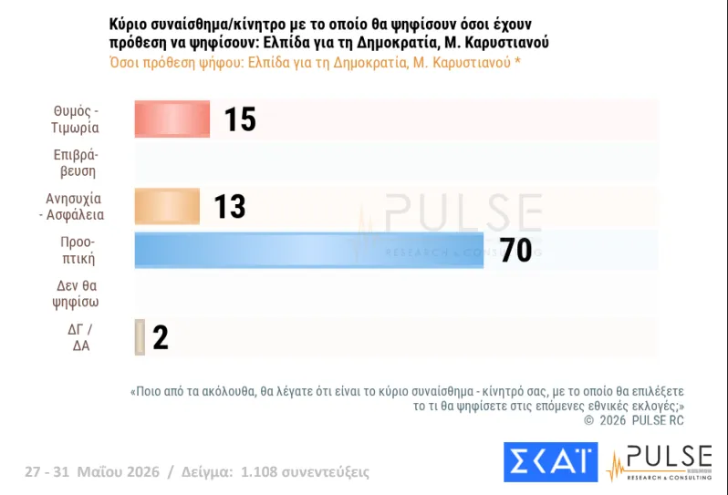 ΔΗΜΟΣΚΟΠΗΣΗ: Η ΝΔ, ο Τσίπρας, η Καρυστιανού, το ΠΑΣΟΚ και οι άλλοι 45 ΔΗΜΟΣΚΟΠΗΣΗ: Η ΝΔ, ο Τσίπρας, η Καρυστιανού, το ΠΑΣΟΚ και οι άλλοι