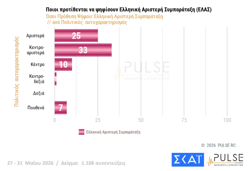 ΔΗΜΟΣΚΟΠΗΣΗ: Η ΝΔ, ο Τσίπρας, η Καρυστιανού, το ΠΑΣΟΚ και οι άλλοι 44 ΔΗΜΟΣΚΟΠΗΣΗ: Η ΝΔ, ο Τσίπρας, η Καρυστιανού, το ΠΑΣΟΚ και οι άλλοι