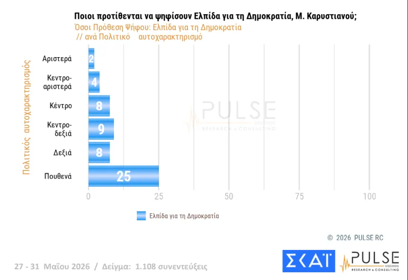 ΔΗΜΟΣΚΟΠΗΣΗ: Η ΝΔ, ο Τσίπρας, η Καρυστιανού, το ΠΑΣΟΚ και οι άλλοι 43 ΔΗΜΟΣΚΟΠΗΣΗ: Η ΝΔ, ο Τσίπρας, η Καρυστιανού, το ΠΑΣΟΚ και οι άλλοι