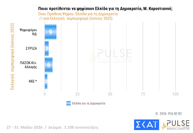 ΔΗΜΟΣΚΟΠΗΣΗ: Η ΝΔ, ο Τσίπρας, η Καρυστιανού, το ΠΑΣΟΚ και οι άλλοι 41 ΔΗΜΟΣΚΟΠΗΣΗ: Η ΝΔ, ο Τσίπρας, η Καρυστιανού, το ΠΑΣΟΚ και οι άλλοι