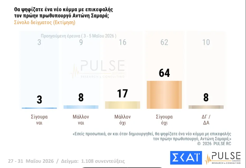 ΔΗΜΟΣΚΟΠΗΣΗ: Η ΝΔ, ο Τσίπρας, η Καρυστιανού, το ΠΑΣΟΚ και οι άλλοι 40 ΔΗΜΟΣΚΟΠΗΣΗ: Η ΝΔ, ο Τσίπρας, η Καρυστιανού, το ΠΑΣΟΚ και οι άλλοι