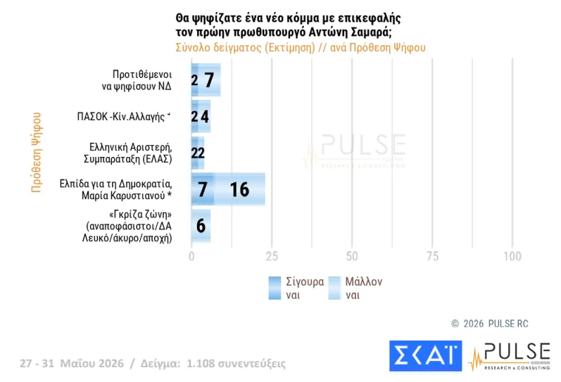 ΔΗΜΟΣΚΟΠΗΣΗ: Η ΝΔ, ο Τσίπρας, η Καρυστιανού, το ΠΑΣΟΚ και οι άλλοι 39 ΔΗΜΟΣΚΟΠΗΣΗ: Η ΝΔ, ο Τσίπρας, η Καρυστιανού, το ΠΑΣΟΚ και οι άλλοι