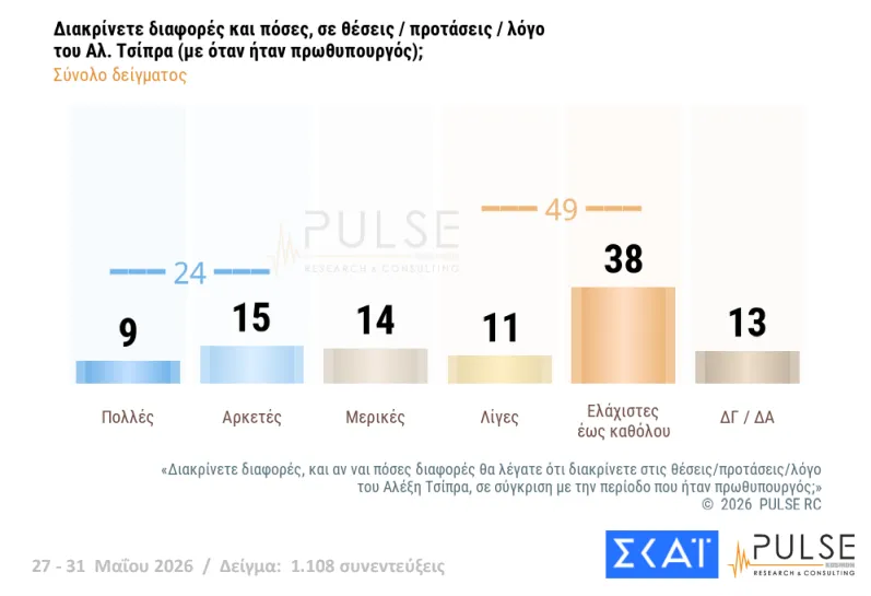 ΔΗΜΟΣΚΟΠΗΣΗ: Η ΝΔ, ο Τσίπρας, η Καρυστιανού, το ΠΑΣΟΚ και οι άλλοι 38 ΔΗΜΟΣΚΟΠΗΣΗ: Η ΝΔ, ο Τσίπρας, η Καρυστιανού, το ΠΑΣΟΚ και οι άλλοι