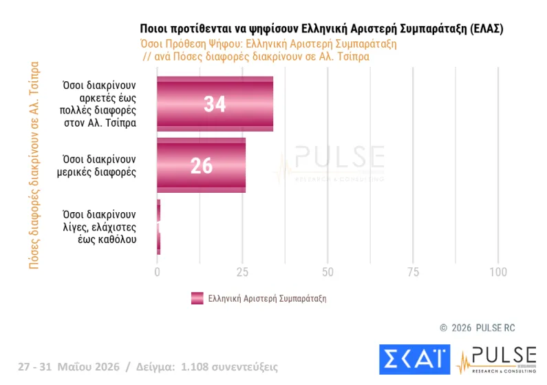 ΔΗΜΟΣΚΟΠΗΣΗ: Η ΝΔ, ο Τσίπρας, η Καρυστιανού, το ΠΑΣΟΚ και οι άλλοι 37 ΔΗΜΟΣΚΟΠΗΣΗ: Η ΝΔ, ο Τσίπρας, η Καρυστιανού, το ΠΑΣΟΚ και οι άλλοι