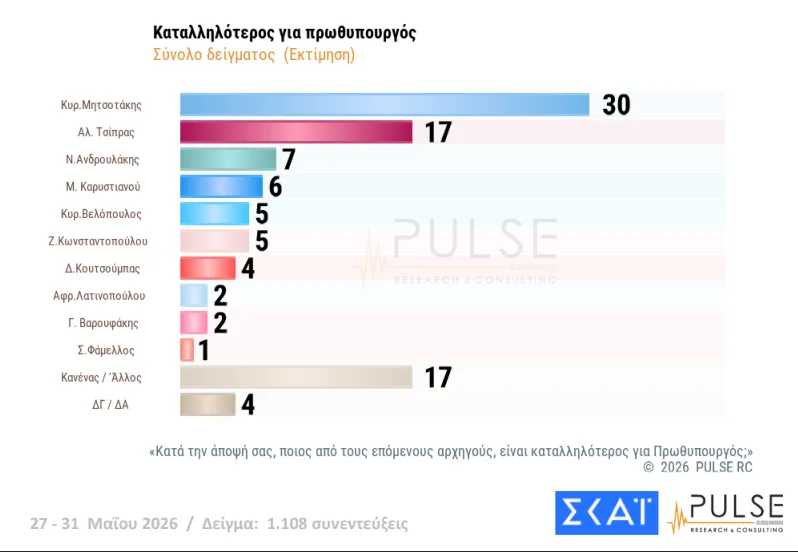 ΔΗΜΟΣΚΟΠΗΣΗ: Η ΝΔ, ο Τσίπρας, η Καρυστιανού, το ΠΑΣΟΚ και οι άλλοι 50 ΔΗΜΟΣΚΟΠΗΣΗ: Η ΝΔ, ο Τσίπρας, η Καρυστιανού, το ΠΑΣΟΚ και οι άλλοι