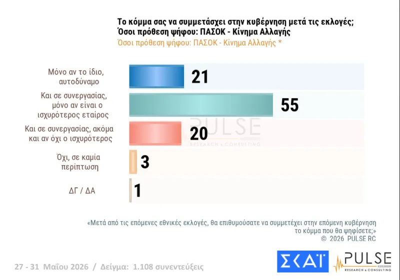 ΔΗΜΟΣΚΟΠΗΣΗ: Η ΝΔ, ο Τσίπρας, η Καρυστιανού, το ΠΑΣΟΚ και οι άλλοι 35 ΔΗΜΟΣΚΟΠΗΣΗ: Η ΝΔ, ο Τσίπρας, η Καρυστιανού, το ΠΑΣΟΚ και οι άλλοι