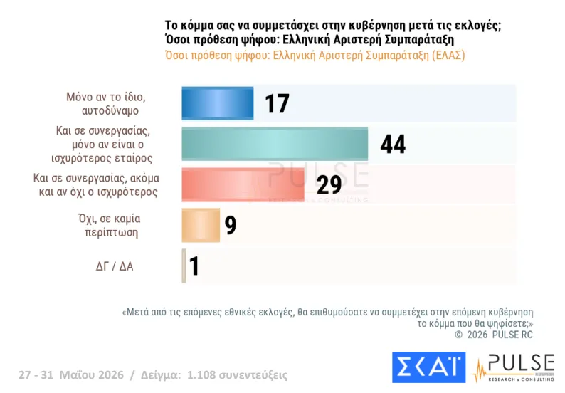 ΔΗΜΟΣΚΟΠΗΣΗ: Η ΝΔ, ο Τσίπρας, η Καρυστιανού, το ΠΑΣΟΚ και οι άλλοι 34 ΔΗΜΟΣΚΟΠΗΣΗ: Η ΝΔ, ο Τσίπρας, η Καρυστιανού, το ΠΑΣΟΚ και οι άλλοι