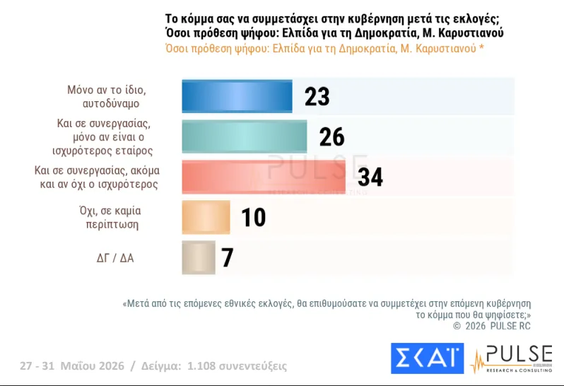 ΔΗΜΟΣΚΟΠΗΣΗ: Η ΝΔ, ο Τσίπρας, η Καρυστιανού, το ΠΑΣΟΚ και οι άλλοι 30 ΔΗΜΟΣΚΟΠΗΣΗ: Η ΝΔ, ο Τσίπρας, η Καρυστιανού, το ΠΑΣΟΚ και οι άλλοι