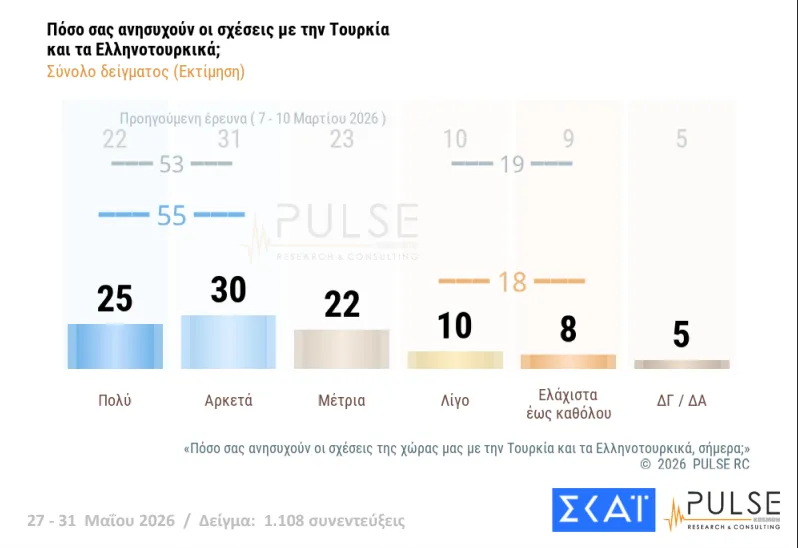 ΔΗΜΟΣΚΟΠΗΣΗ: Η ΝΔ, ο Τσίπρας, η Καρυστιανού, το ΠΑΣΟΚ και οι άλλοι 32 ΔΗΜΟΣΚΟΠΗΣΗ: Η ΝΔ, ο Τσίπρας, η Καρυστιανού, το ΠΑΣΟΚ και οι άλλοι