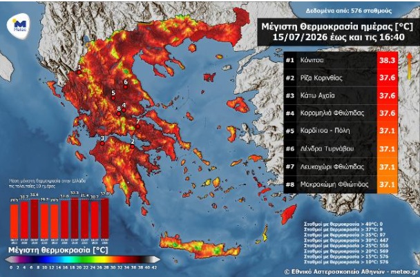 Αχαΐα: Η περιοχή που πλησίασε τους 40 βαθμούς την Τετάρτη ΠΙΝΑΚΑΣ 5 Αχαΐα: Η περιοχή που πλησίασε τους 40 βαθμούς την Τετάρτη ΠΙΝΑΚΑΣ
